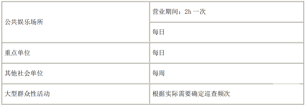 
一级消防工程师《综合能力》知识点：消防设施维护治理-星空体育APP(图2)