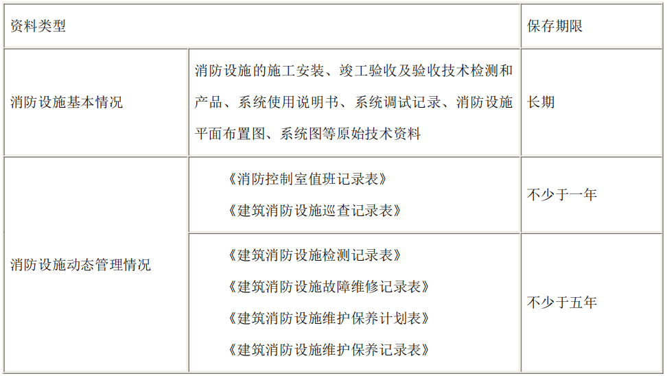 
一级消防工程师《综合能力》知识点：消防设施维护治理-星空体育APP(图4)